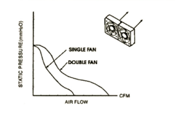 并联与串联操作
